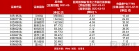 【北交所周报】驰诚股份上市首日涨104.6%;苏州沪云被终止IPO进程;全面注册制正式实施,北交所开启股票做市交易业务
