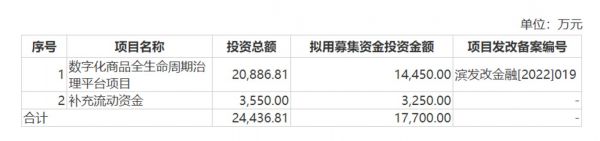 募集资金数量及用途，来源：公告