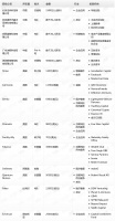 钛媒体Pro创投日报:2月22日收录投融资项目15起