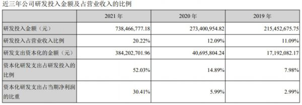 图源自2021年财报