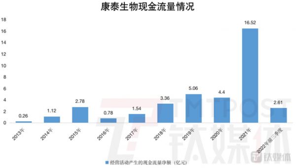 钛媒体App制图，数据来源：Wind