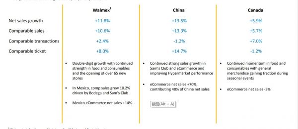 来源：沃尔玛财报资料