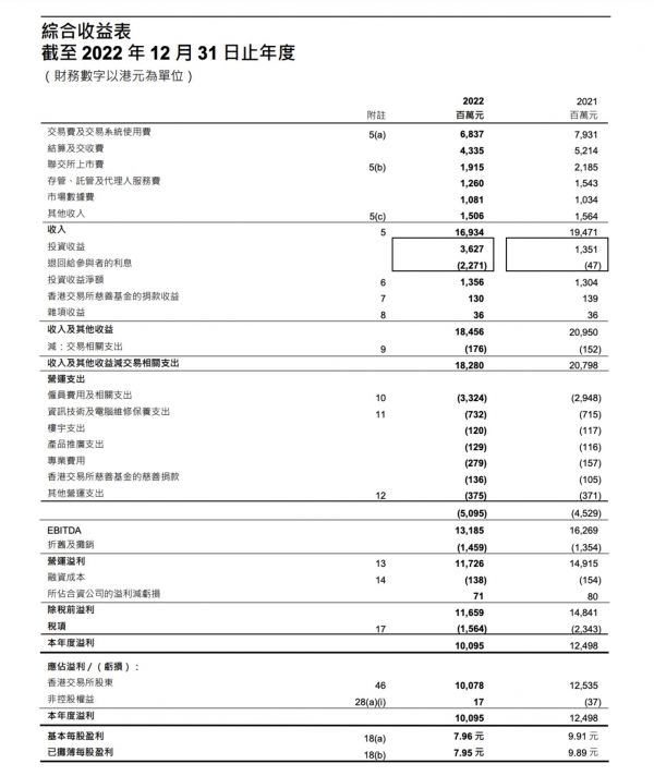 图片来源：海伦司财报