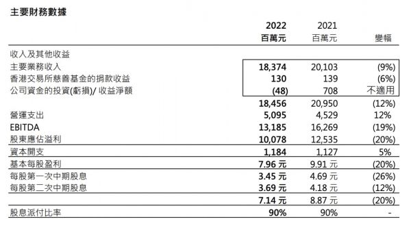 图片来源：海伦司财报