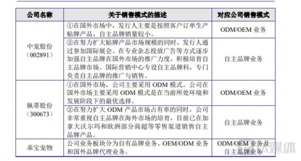 同行业业务对比