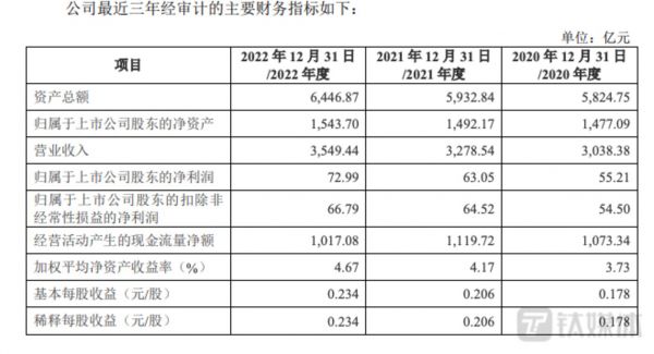 图源：中国联通公告