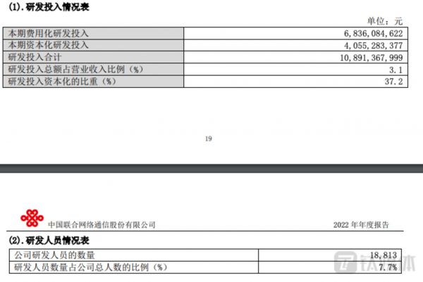 图源：中国联通公告