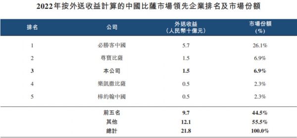 图片来源：招股说明书