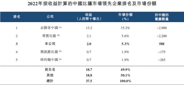 图片来源：招股说明书