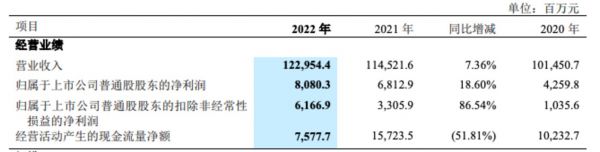 图源：中兴通讯公告