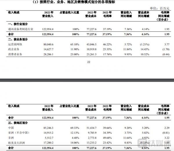 图源：中兴通讯公告