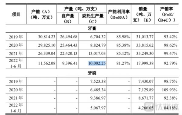 来源于招股书