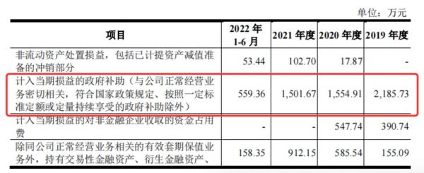 政府补助，来源于招股书