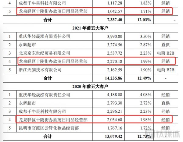 公司前五大客户，来源于招股书