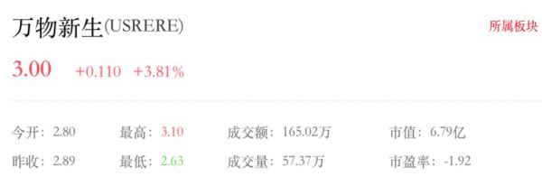 爱回收股价