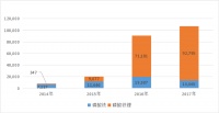 贵州老乡抱团，斩获80亿IPO