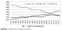 失业与缺工并存的当下，如何切实解决就业问题？