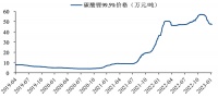 疯狂碳酸锂：跟AK47抢生意，从月赚3000万到利润腰斩