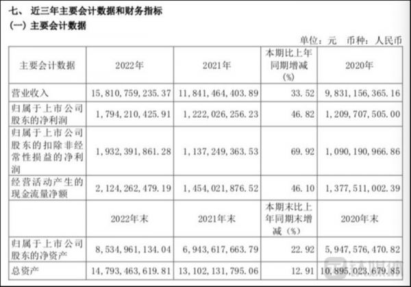 图源：扬农化工财报