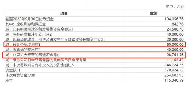 未来三年预计资金使用情况，来源：问询函回复