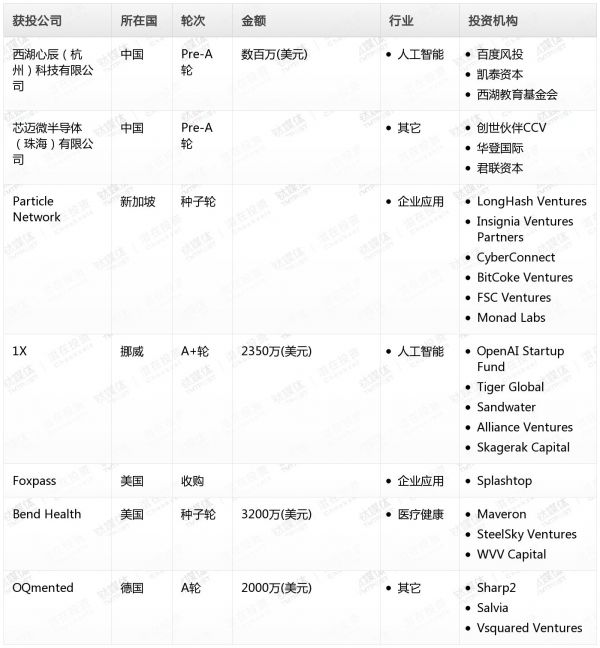 [投融资事件列表]