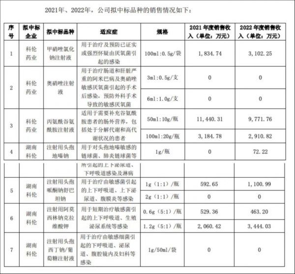 图源自科伦药业公告