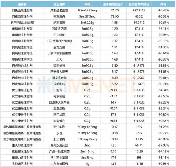 图源自米内网