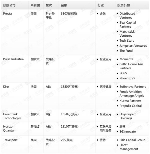 [投融资事件列表]