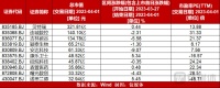 【北交所周报】超八成个股下跌；威门药业终止北交所IPO进程；昆工科技拟通过定向增发募资3.10亿；东和新材上市首日收跌13%