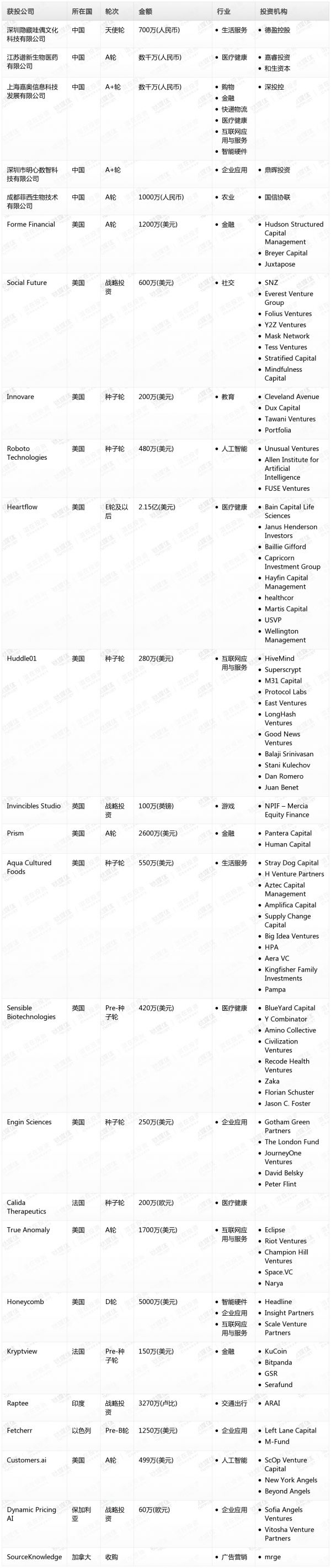 [投融资事件列表]