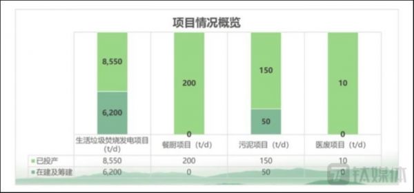 图源：中科环保财报