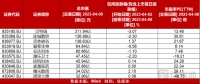 【北交所周报】上市首日即发布股份回购方案，新股一诺威仍破发；旺成科技和迪尔化工开启申购；北证指数下跌0.81%，超七成个股下跌