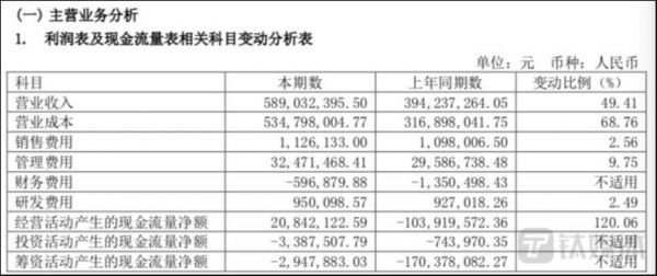 图源：南化股份财报