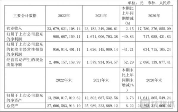 图源：三友化工财报