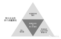 走出“在商言商”的陷阱