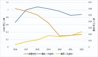 激励真经：如何量化员工的经营价值？