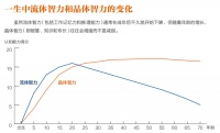 哪些工作设计，可以让人变得更聪明？