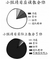 有一些事，永远不会有人向领导汇报