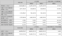 宁德时代：日赚1亿，不敢躺平