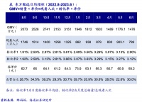 “单挑”抖音，东方甄选下一步怎么走？