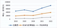 真正玩懂降本增效的企业，用了几种套路？