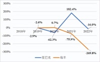 宝洁、星巴克和特斯拉，降本套路花落谁家？