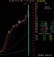 核动力收割机？35倍大牛股一日闪崩97%