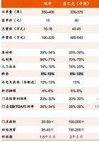 星巴克被打败了吗？