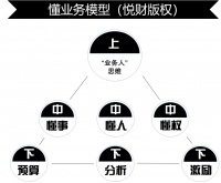 财务与人事，必须懂业务吗？