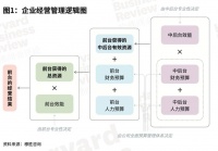 不“打粮食”的中后台部门，应该如何考核？