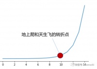 AI个体户的崛起：普通人“屁胡”的机会、模式和风险