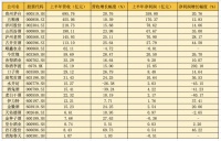 白酒行业悲喜不相通，茅台狂赚360亿