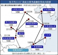 一手查富士康，一手全面取消制造业外资清单，传递了什么信号？