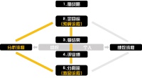 同样是财务BP，东西方为何不一样？